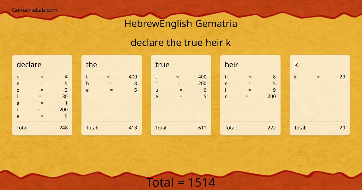 declare the true heir k in hebrewEnglish Gematria
